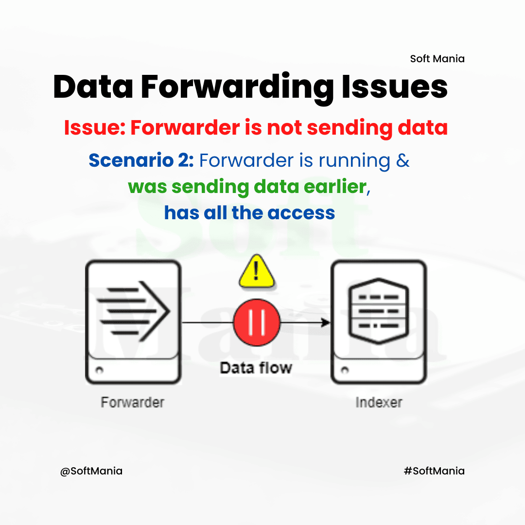 Data Forwarding Issues - Splunk Troubleshooting Use Case - 4